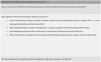 Difficult-to-treat psoriatic arthritis: refining the definition using a statistical model in a real-life cohort